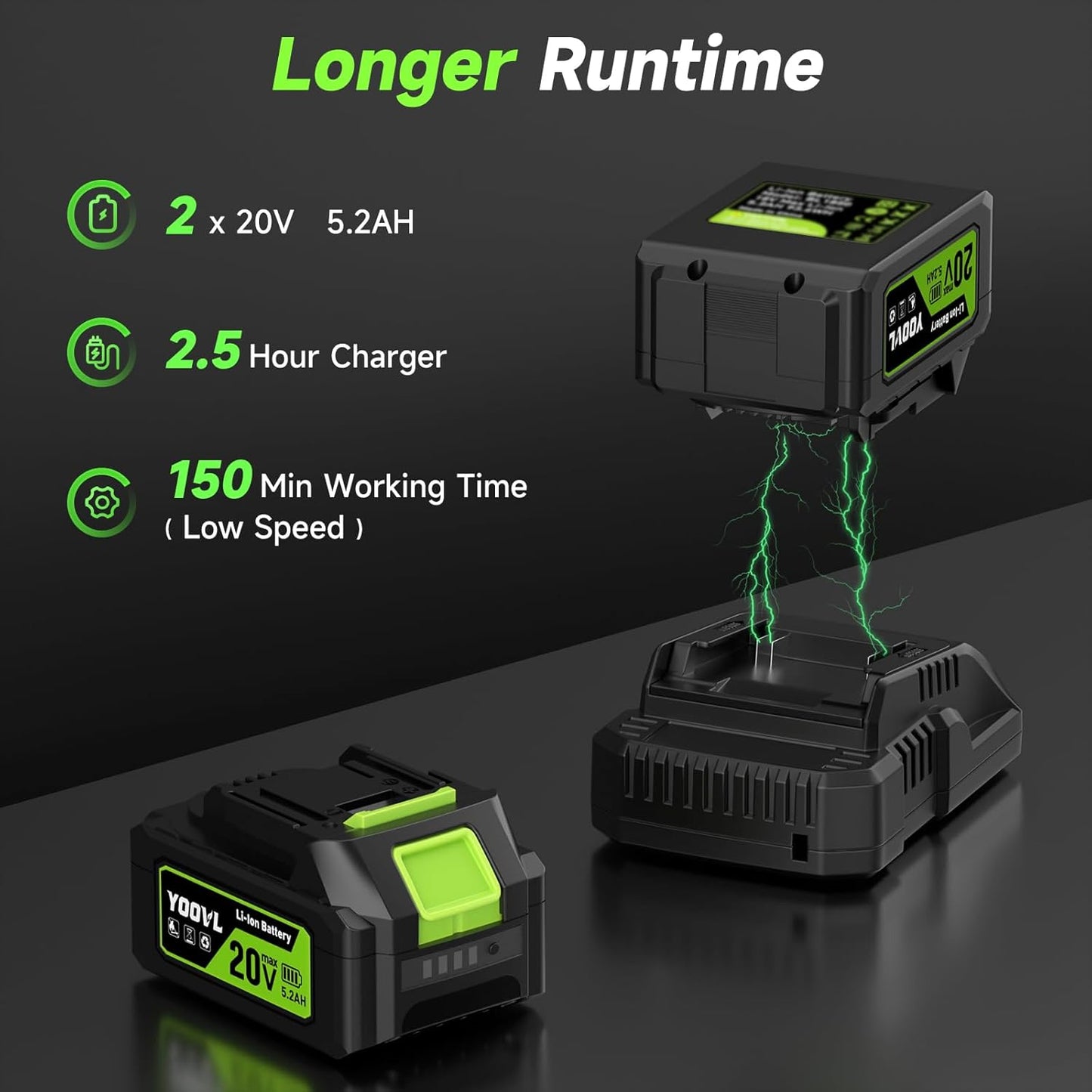 YOOVL Cordless Leaf Blower 650 CFM, 20V Dual Batteries, 3-Speed Electric Blower